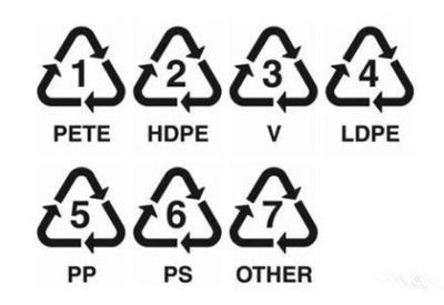 你會挑選塑料水杯嗎？認識塑料編號，科學選擇更健康
